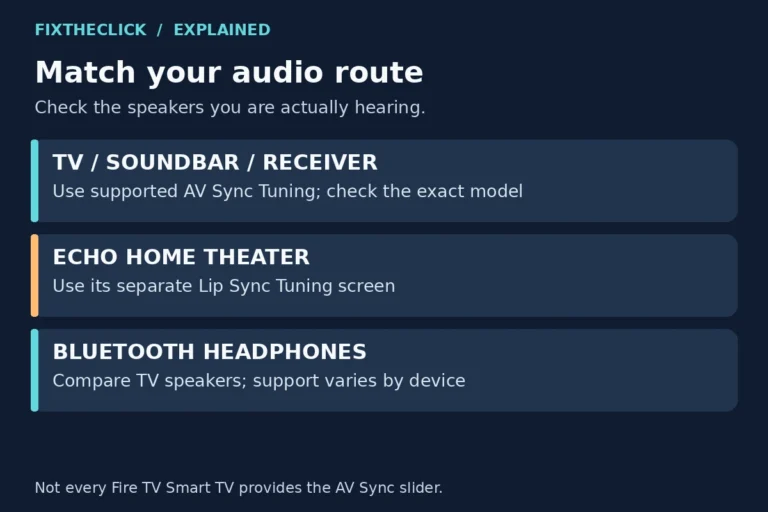 Fire TV audio out of sync routes for TV speakers, soundbars, Bluetooth headphones, and Echo home theater