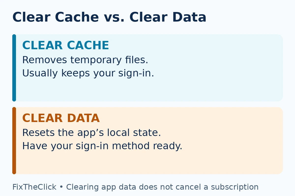 Fire TV Clear Cache versus Clear Data and when to have your sign-in method ready