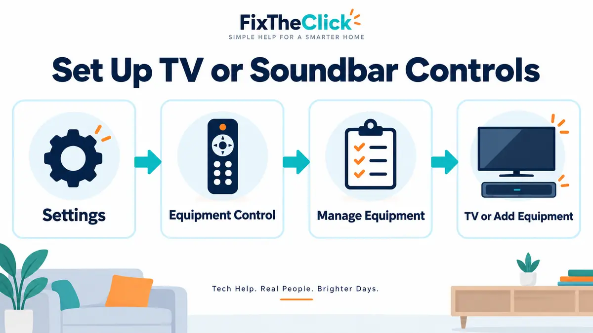 Fire TV Equipment Control steps for volume and power buttons