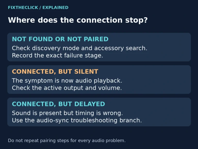 Fire TV headphone troubleshooting separating not found, connected without sound, and delayed audio