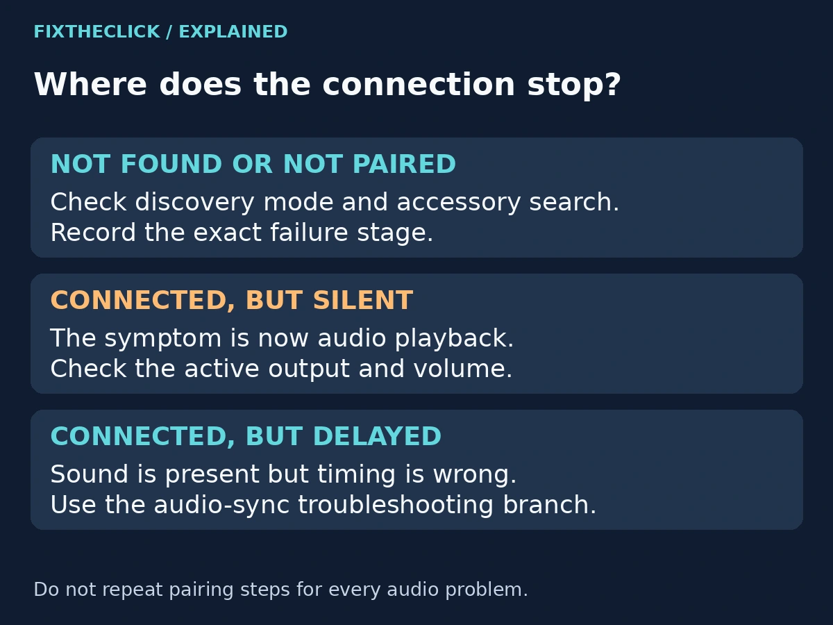 Fire TV headphone troubleshooting separating not found, connected without sound, and delayed audio