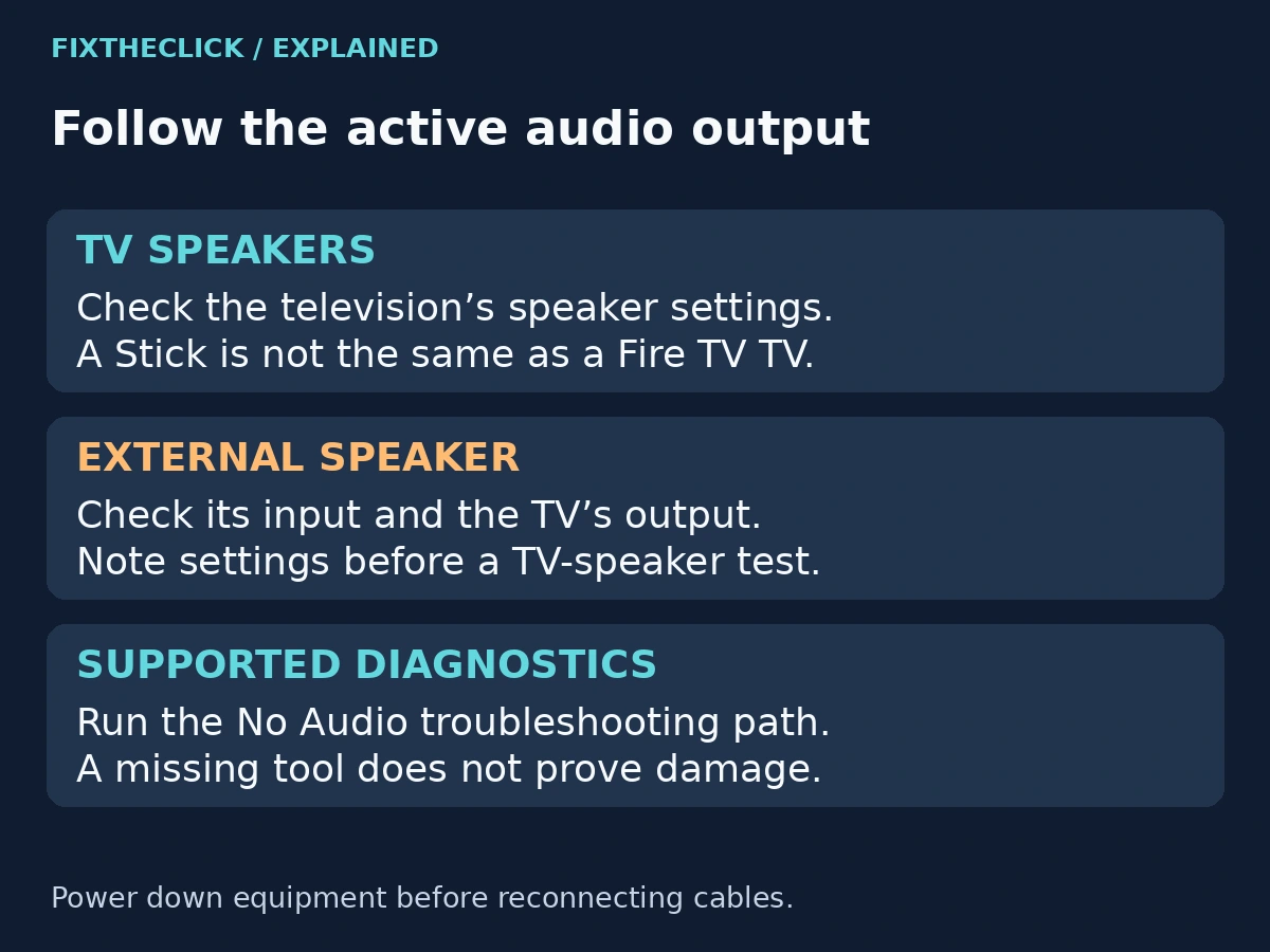 Fire TV no sound output checks for TV speakers, external speakers, and supported diagnostics