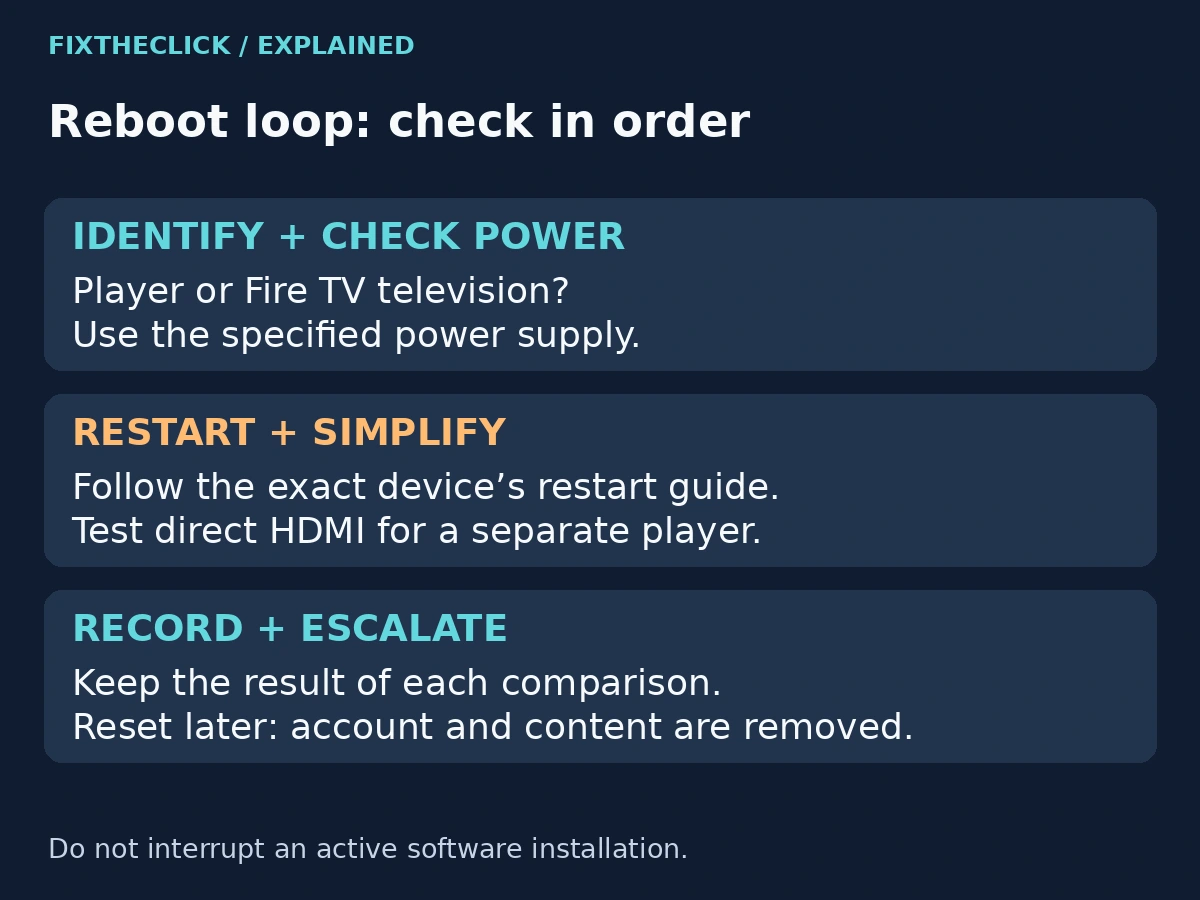 Fire TV reboot loop troubleshooting from power checks to reset preparation