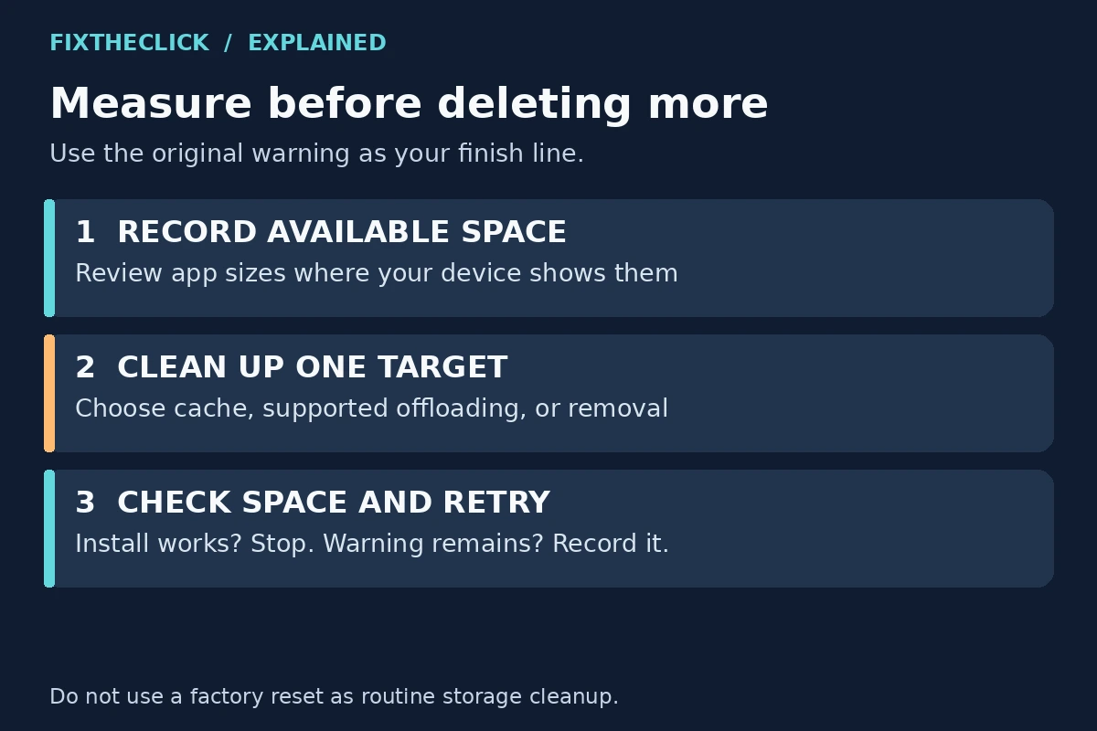 Fire TV storage cleanup loop for recording space, choosing one action, and retrying the failed install