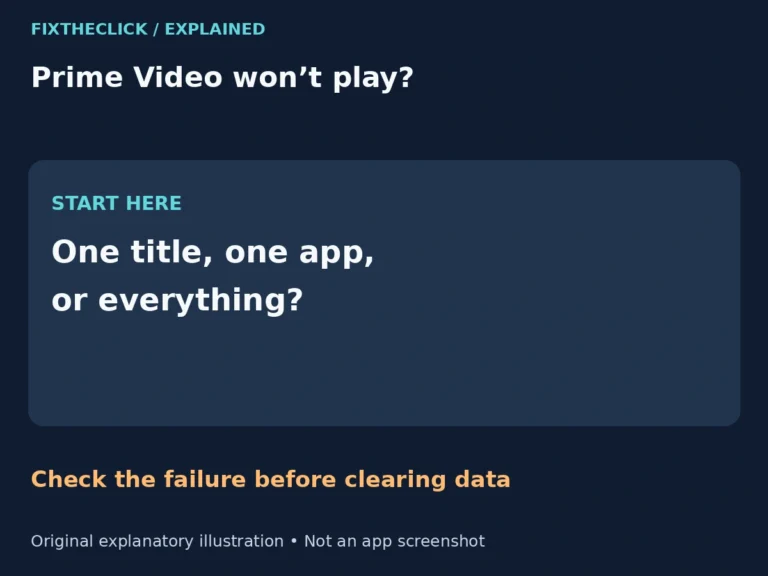 Prime Video playback troubleshooting: one title, one app, or multiple apps