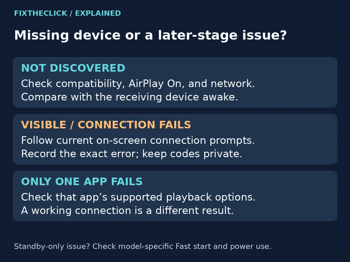 Roku AirPlay decision diagram separating a missing device, connection failure, and an app-specific issue