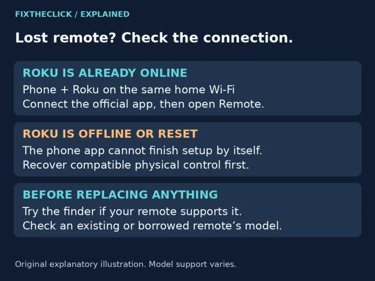Lost Roku remote options for an online device versus an offline or reset Roku