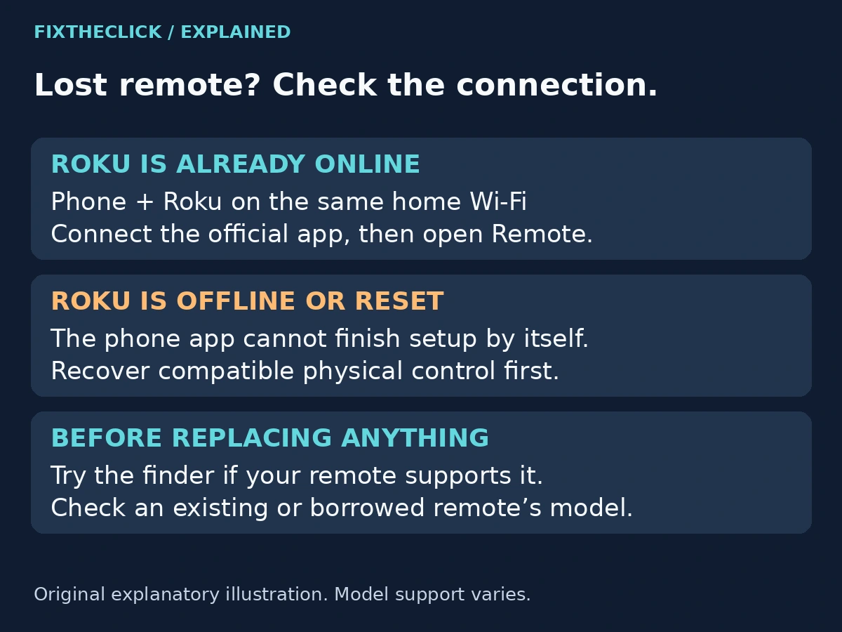 Lost Roku remote options for an online device versus an offline or reset Roku