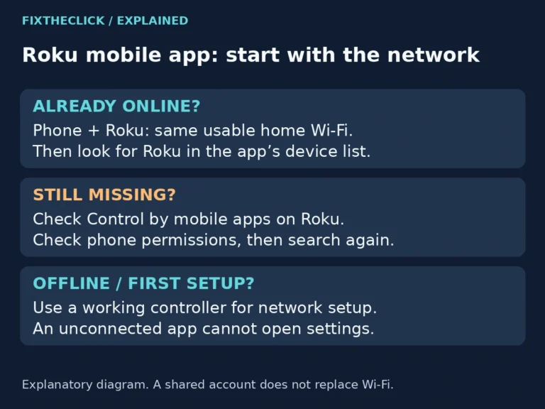 Roku mobile app discovery checks for the same Wi-Fi, mobile control settings, and offline setup