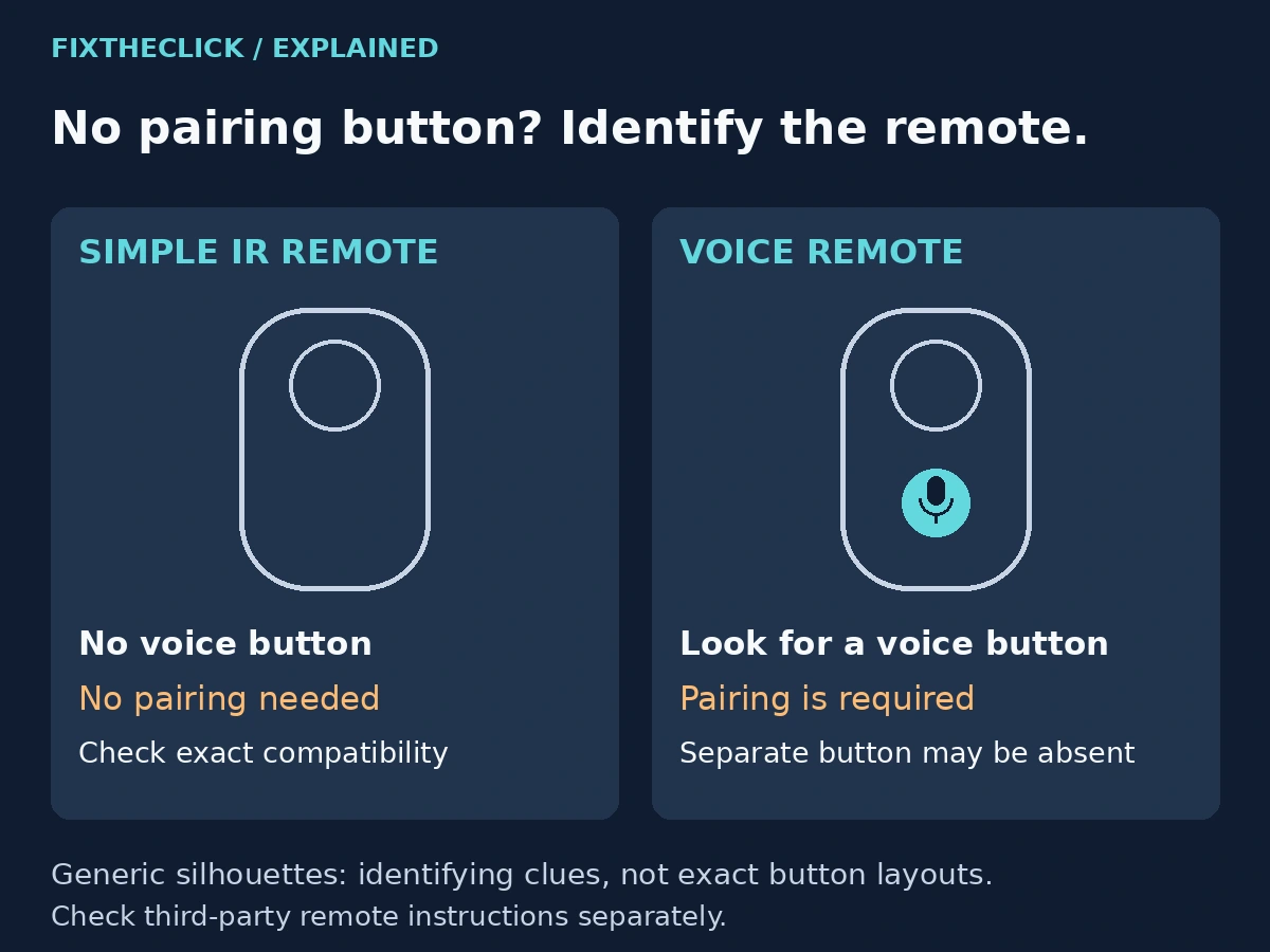 Generic simple IR and voice remote illustrations showing the voice-button identification clue