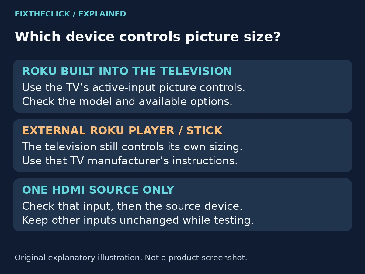 Roku TV built-in picture controls compared with an external Roku player and HDMI source