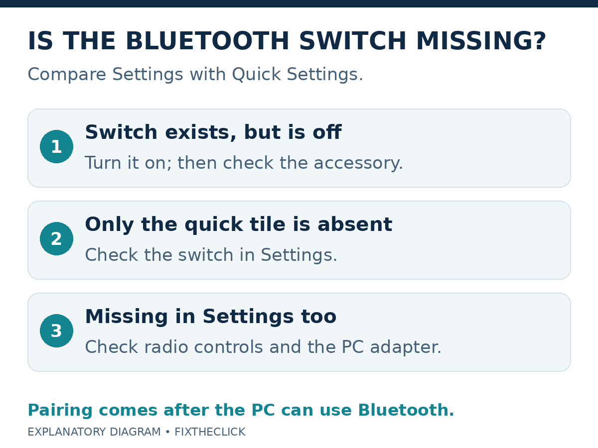 Bluetooth switch present versus missing in Windows 11, with adapter detection as the next check.