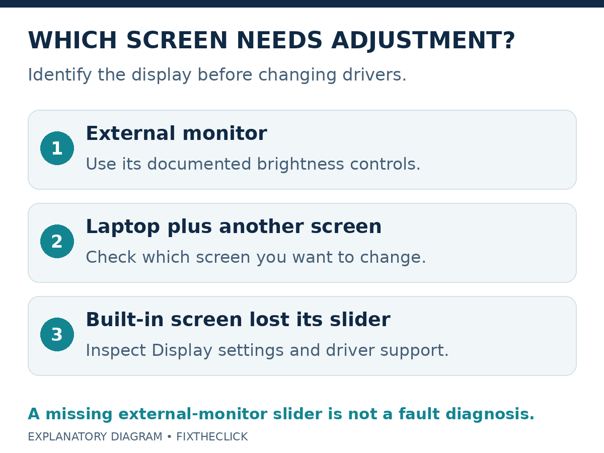 Built-in display and external monitor lead to different brightness-control checks.