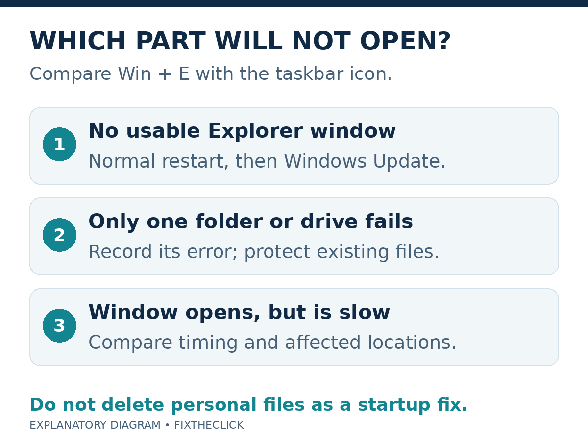 File Explorer checks distinguish no usable window from one folder or drive failing