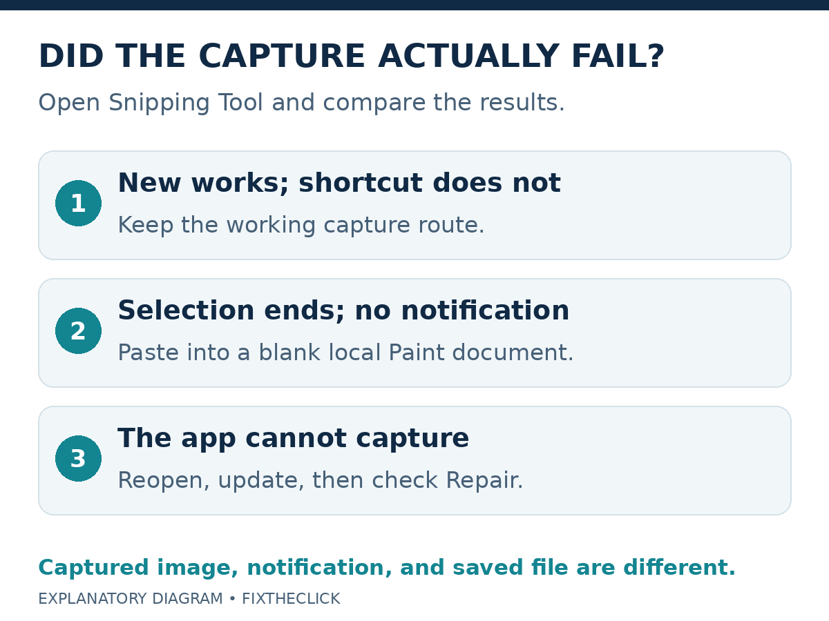 Snipping Tool capture, missing notification, and app failure need different checks.