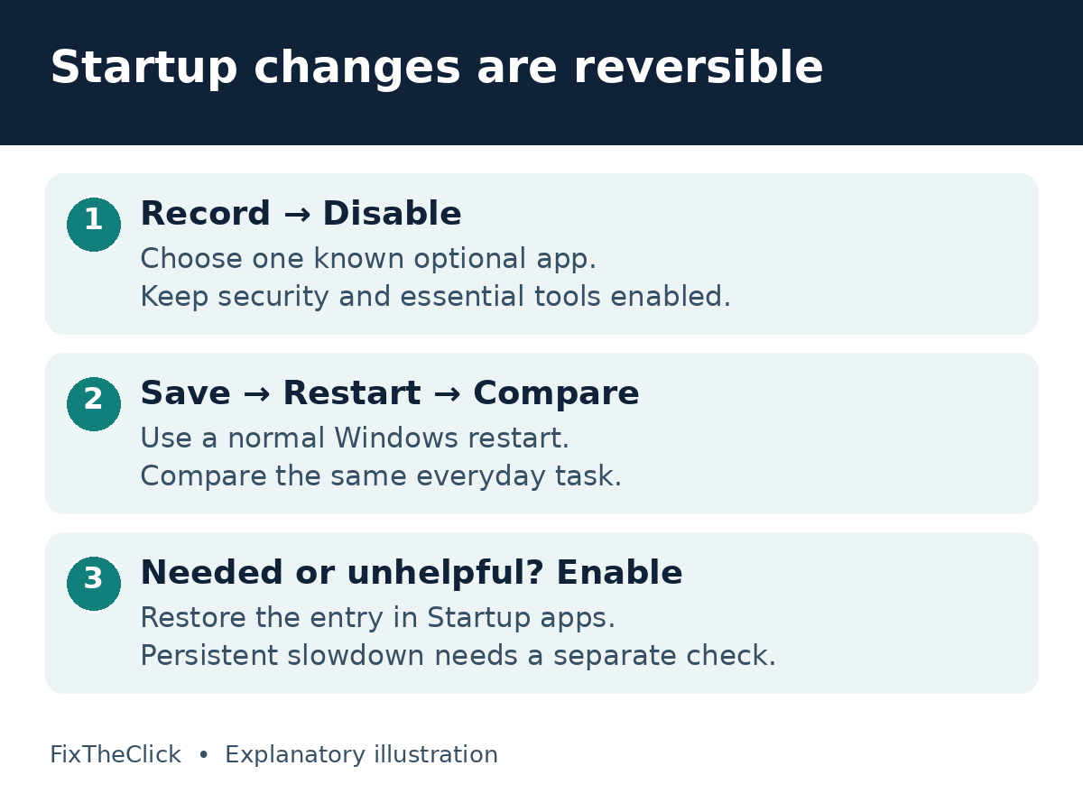 Reversible startup app check: record status, disable a known optional app, restart, compare, and enable it again if needed